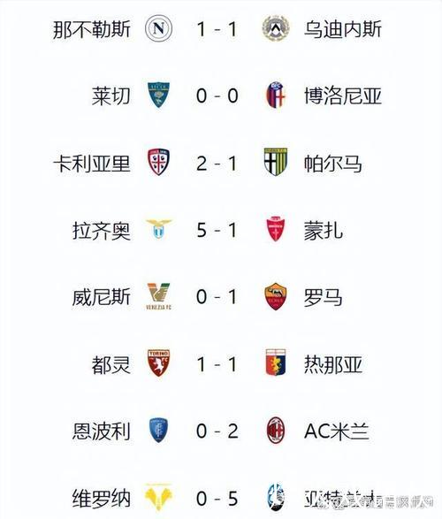 客场萎靡，那不勒斯近16年来首次意甲单赛季前8个客场4次告负