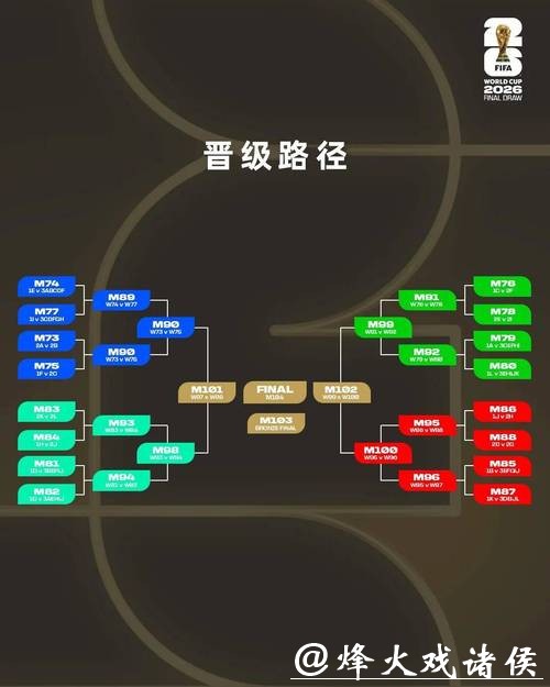 世界杯2026下注技巧与高风险玩法