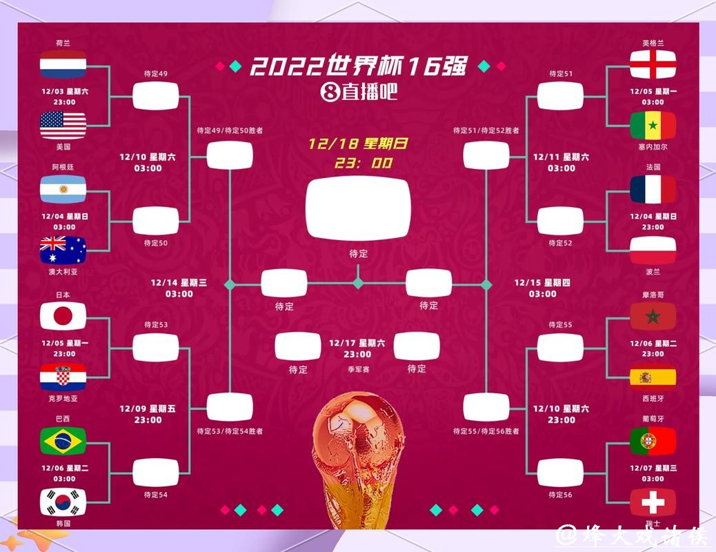 世界杯下注平台选择:筛选最优渠道 世界杯下注平台选择:筛选最优渠道