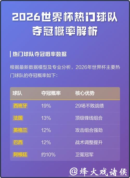 2026世界杯竞猜热门球队分析