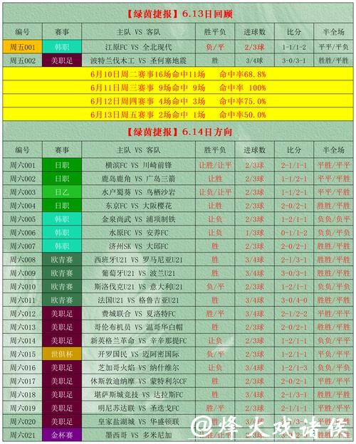 世界杯买球:亚洲盘玩法详细解析攻略 世界杯买球:亚洲盘玩法详细解析攻略