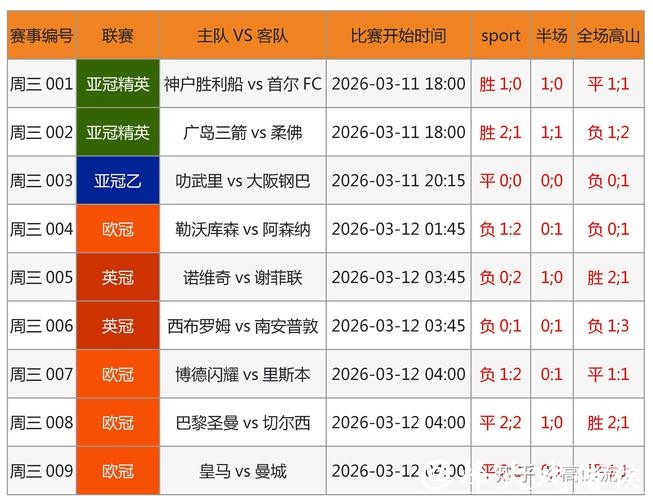 2026世界杯投注：如何通过数据分析获胜概率